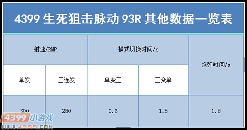 生死狙击脉动93R解析