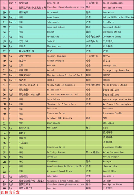 曝光游戏2