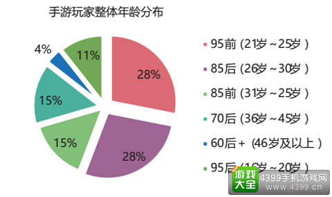手游VS端游：靠移植端游玩法的手游路在何方？