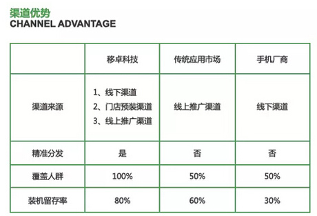 移卓科技（安狗狗）公司