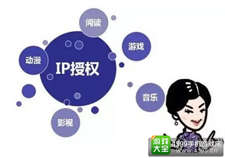 IP版权交易盛会将再度来袭