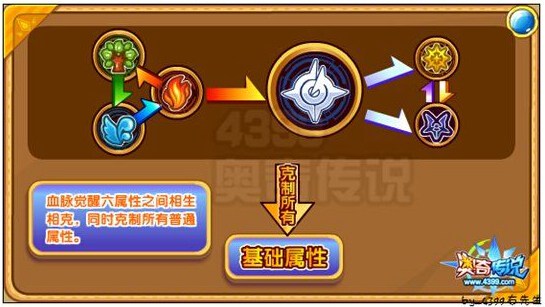 奥奇传说万事通解析属性