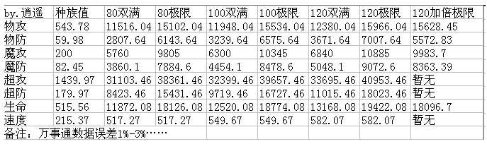 奥奇传说万事通解析种族