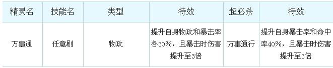 奥奇传说万事通解析技能