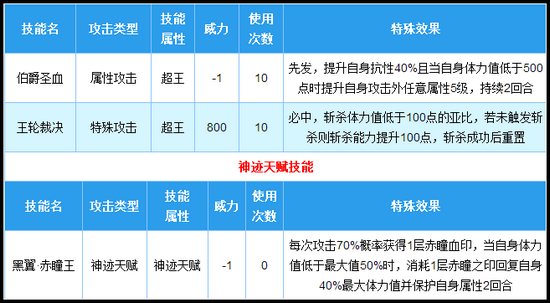 奥拉星圣堂伯爵技能解析