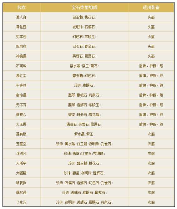 倩女幽魂手游宝石合成大全
