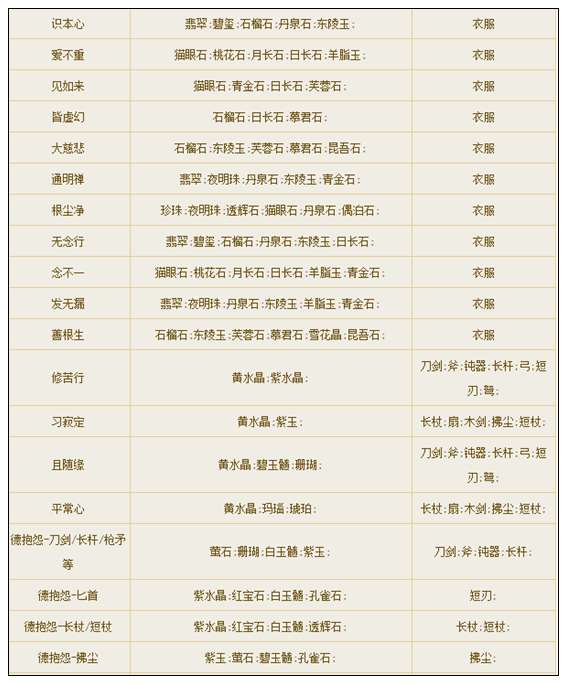 倩女幽魂手游宝石合成大全