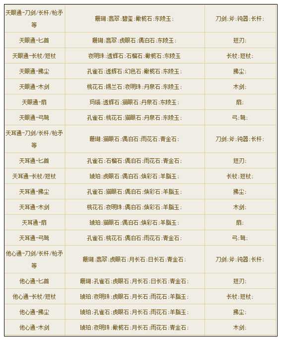 倩女幽魂手游宝石合成大全