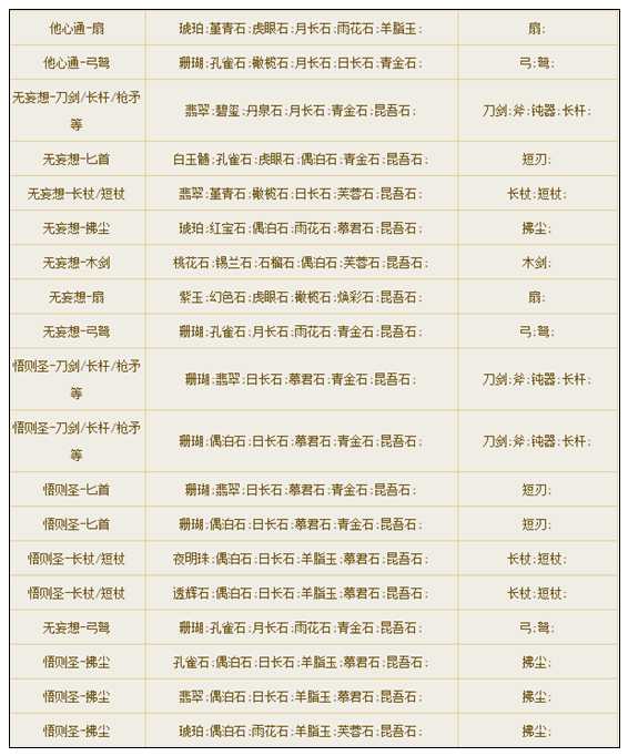 倩女幽魂手游宝石合成大全