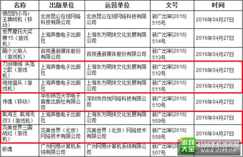 海贼、刀剑领衔 PS4国行再迎多款大作过审