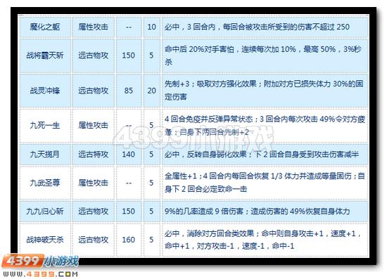 赛尔号四九圣尊解析