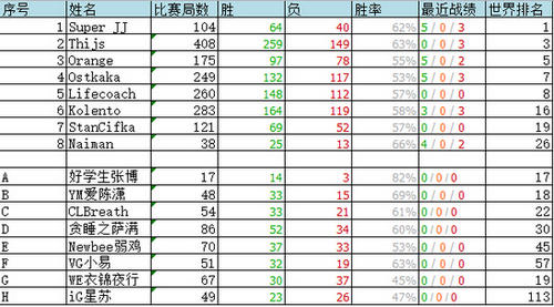 炉石传说中欧对抗赛