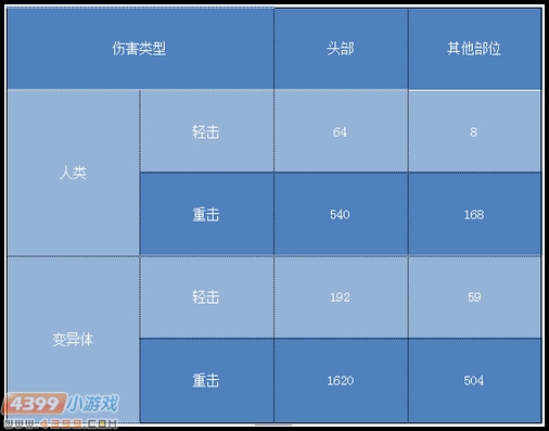 生死狙击鬼绞使用心得首发