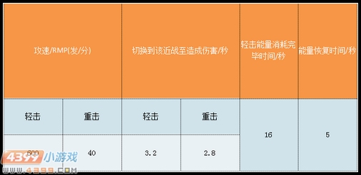 生死狙击鬼绞使用心得首发