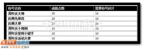 赛尔号周年庆称号超级放送