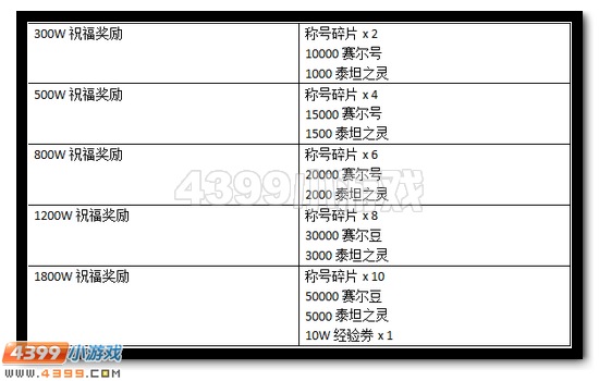 赛尔号周年庆称号超级放送