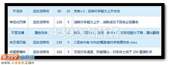 赛尔号八部天龙怎么配招
