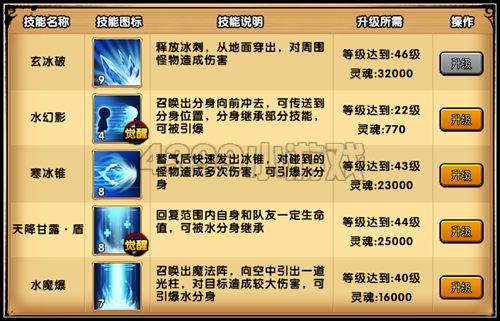 洪荒大劫篇巨水灵怎么打 唐僧挑战巨水灵