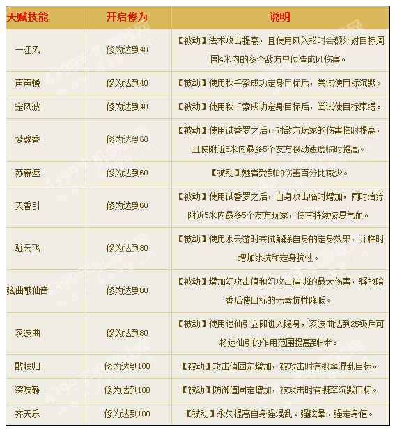 倩女幽魂手游魅者天赋