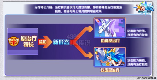 奥奇传说海赛斯超神进化大爆料