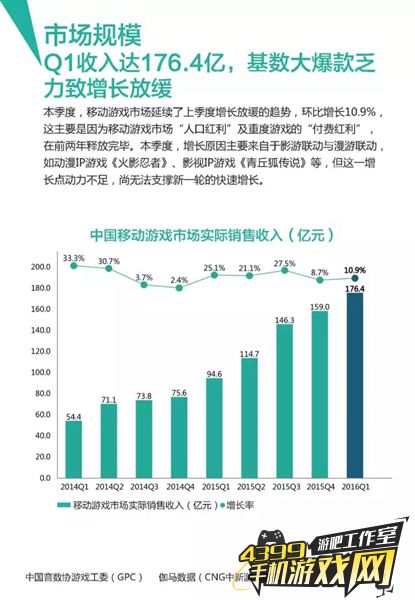 Q1手游行业报告4