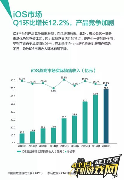 Q1手游行业报告5