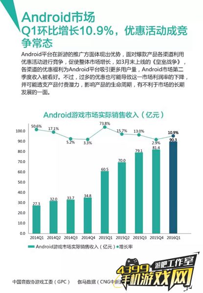 Q1手游行业报告6