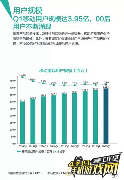 Q1手游行业报告7
