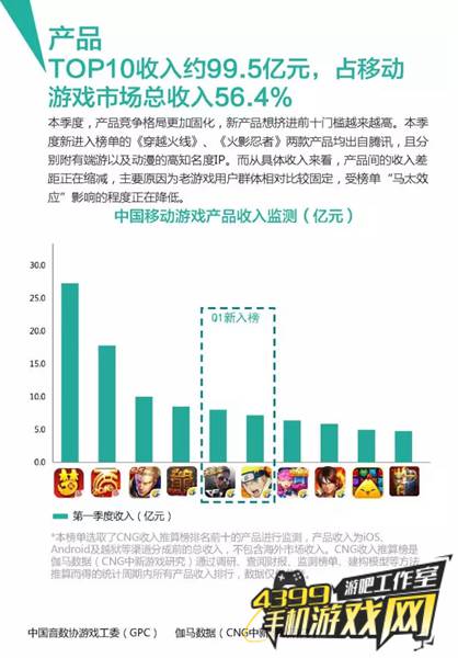 Q1手游行业报告15