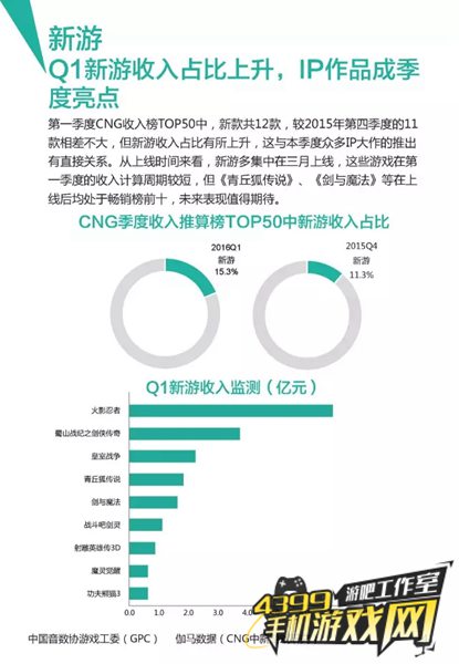 Q1手游行业报告14