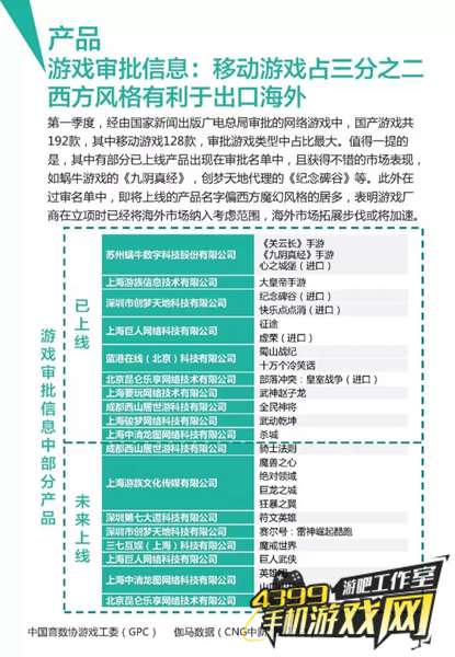Q1手游行业报告16