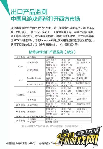 Q1手游行业报告22