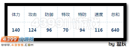赛尔号血魔·泰沃西浅析