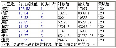 奥奇传说神武子龙解析评析