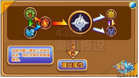 奥奇传说神武子龙解析属性