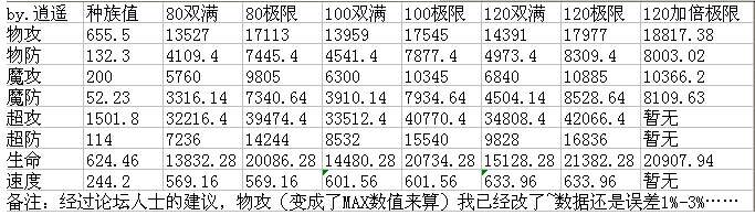 奥奇传说神武子龙解析种族