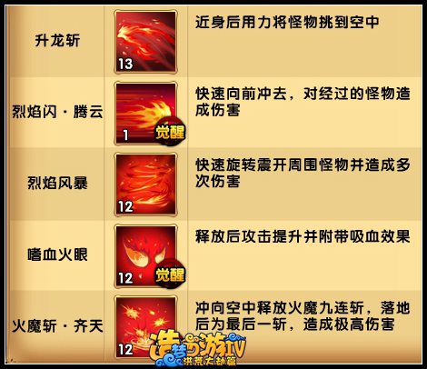 洪荒大劫篇悟空解析 你真的了解悟空吗