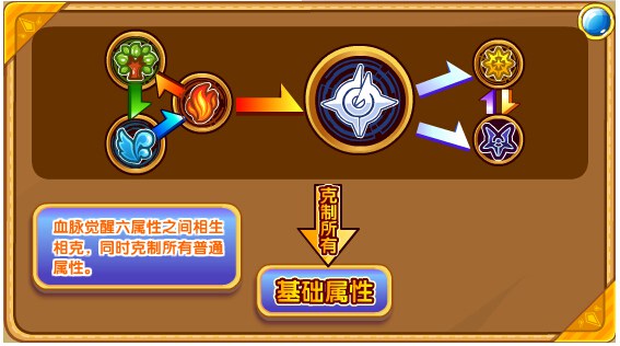 奥奇传说极昼白泽解析属性