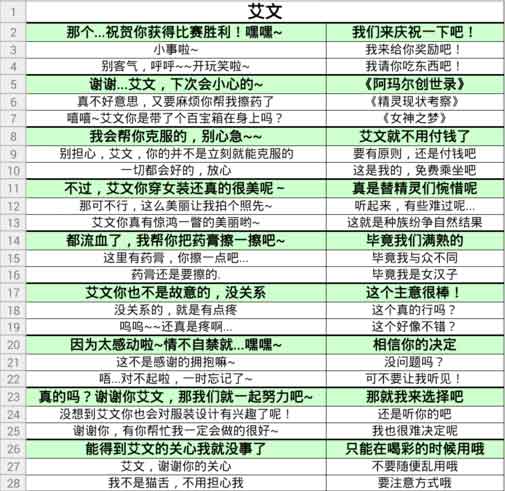夏目的美丽日记艾文约会