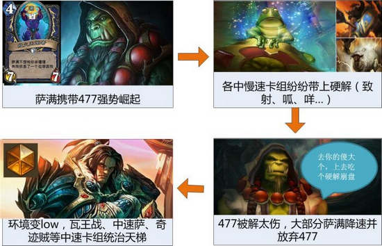 炉石传说瓦王战