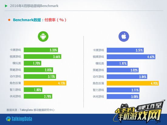 4月移动游戏付费率