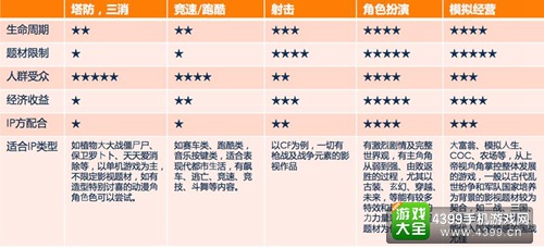 游戏类型解构