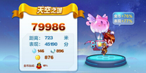天天酷跑天空之城钻石收割机牛图分享