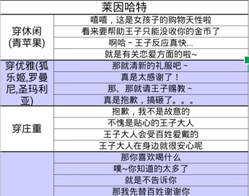 夏目的美丽日记莱因哈特约会突发事件