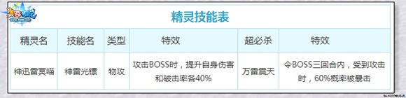 奥奇传说神喵超神技能 超神喵超神技能有哪些