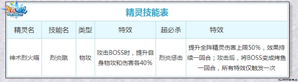 奥奇传说神喵超神技能 超神喵超神技能有哪些