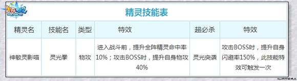 奥奇传说神喵超神技能 超神喵超神技能有哪些