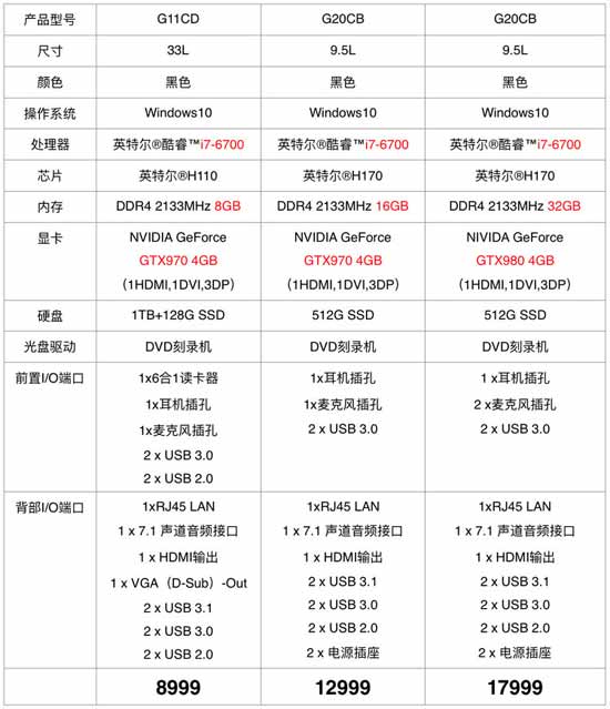 详细配置