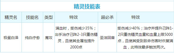 奥奇传说极昼白泽解析