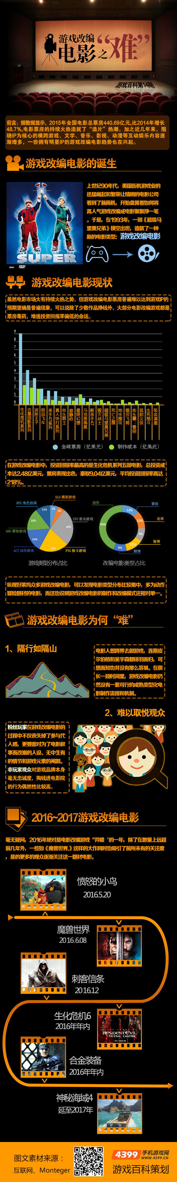 游戏百科第14期